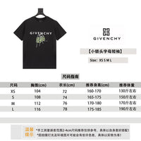 GVC