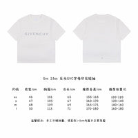GVC