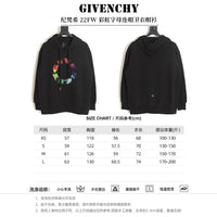 GVC
