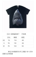 GVC