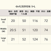 GVC
