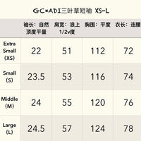 GC