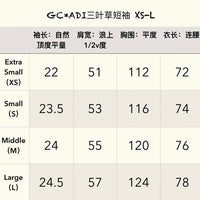 GC