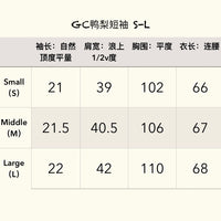 GC