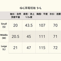 GC