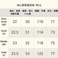 GC