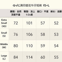 GVC