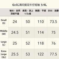 GVC