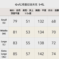 GVC